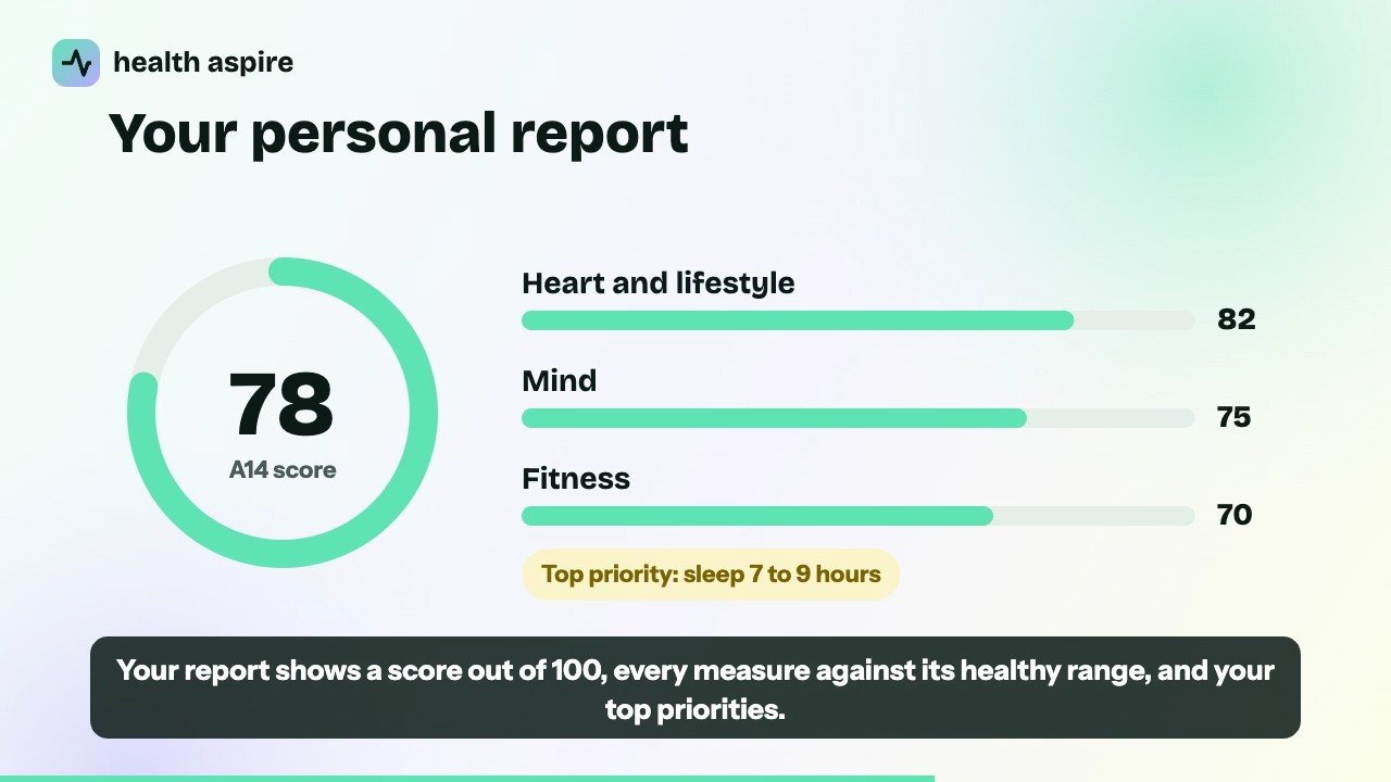 Example A14 health check after 40 report with overall score and section scores