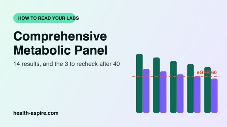 Comprehensive metabolic panel guide: eGFR by age chart for the same creatinine