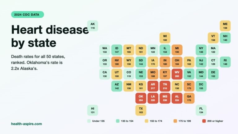 Tile map of heart disease death rates by US state in 2024