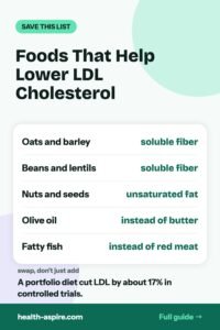 Foods that help lower LDL cholesterol