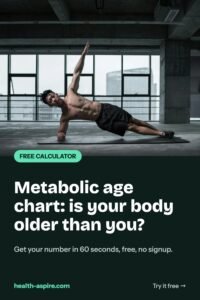 Metabolic age chart