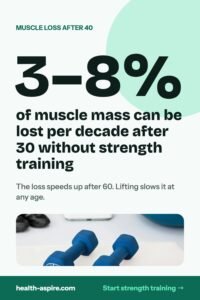 Muscle loss after 40