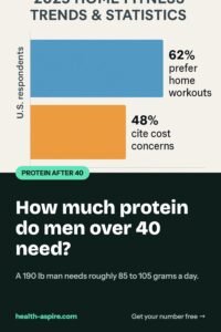 Protein for men over 40