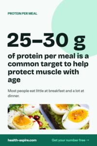 How much protein per meal