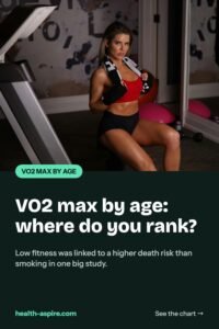 VO2 max by age
